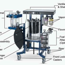Máquina de anestesia partes y funciones