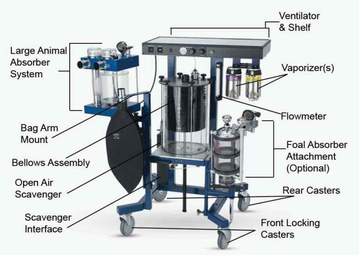 Máquina de anestesia partes y funciones