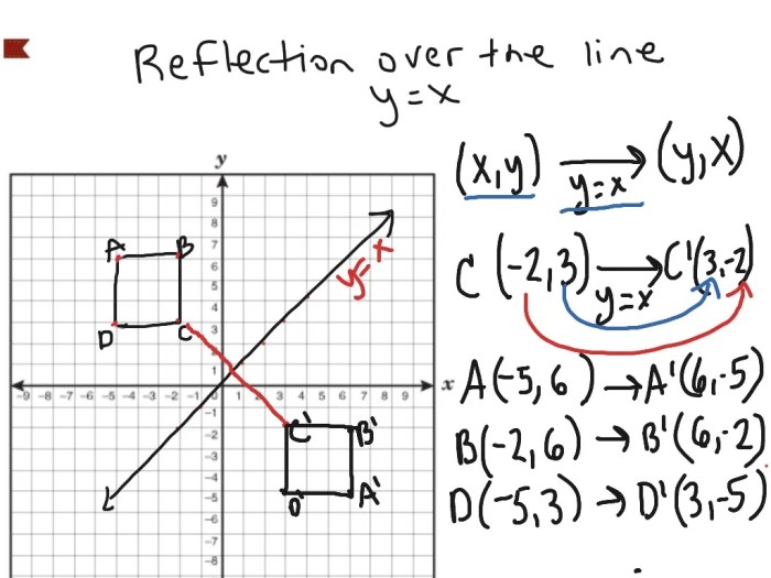 Coordinate algebra reflection 1 answer key