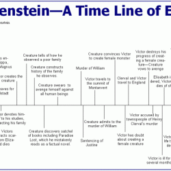 Frankenstein character map answer key