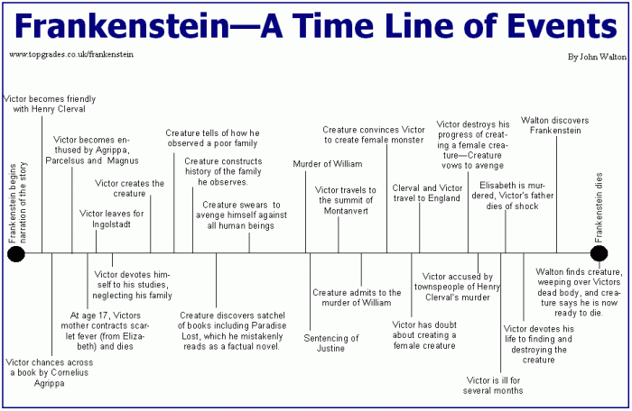 Frankenstein character map answer key