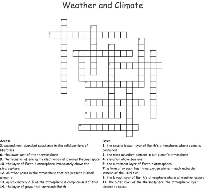 Weather and climate crossword puzzle