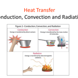 Energy worksheet 2 conduction convection and radiation