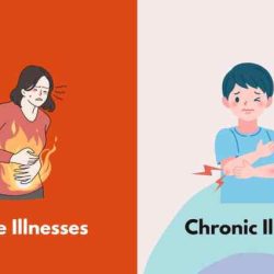 Chapter 18 common chronic and acute conditions