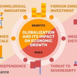 Globalization globalisation intercultural linked