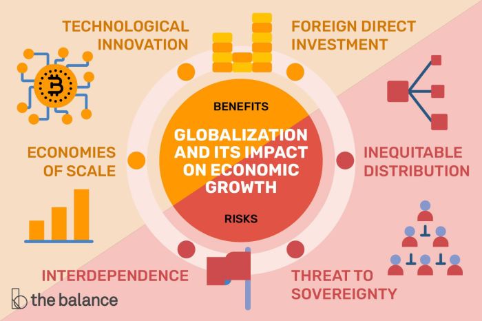 Globalization globalisation intercultural linked