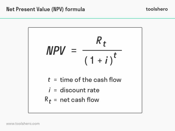 In a competitive market positive npv projects are