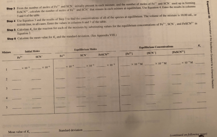 Equilibrium constant experiment determination fe aq