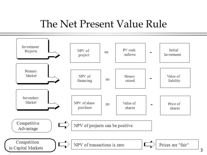 Npv positive